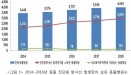 2018년 기준 전국 동물병원 CT 47개，전체 방사선 장비 3천개