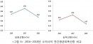 동물병원 방사선 관계종사자 대부분 `일반인 유효선량` 이하 피폭