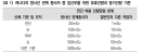 동물병원 방사선 종사자 안전을 위한 선진국 관리 현황／검역본부