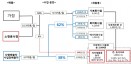 돼지 잔반급여 하루 1,200톤‥잔반 금지 법제화 심의 개시