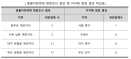 동물자유연대 `규정 어긴 펫샵 태반‥반려동물 이력제 도입해야`