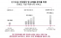 `스몰티켓` 반려동물 건강 챙기면 혜택 받는 펫보험 서비스 나온다