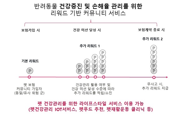 (자료 : 스몰티켓)