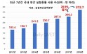 또 늘어난 실험동물 수…연간 373만 마리·하루 평균 1만 마리 실험