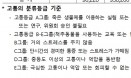 `가장 극심한 고통주는` E등급 동물실험이 가장 많았다