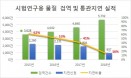 `찾아가는 검역교육`으로 시험연구용 물질 통관지연 `크게 줄어`