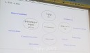 동물실험 계획 승인 후 점검 `PAM`，경찰 아닌 `공조자` 역할해야
