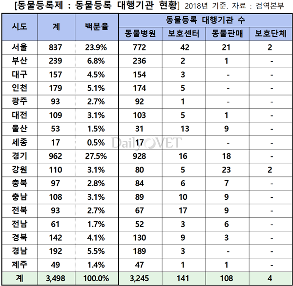 20190724animal registration1