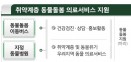 서울시，저소득층·애니멀호더에 무료 중성화수술 등 동물의료서비스 지원