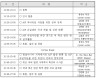 건국대 최농훈 교수팀, 축산현장 방역관리 조명한다‥23일 세미나