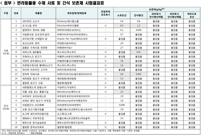 20190828homemade petfood5