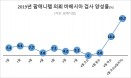 진드기로 전염되는 강아지 빈혈 `바베시아증` 수도권서 급증 조짐