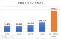 2달간 동물등록 자진신고 33만마리‥작년 한 해 등록건수 2배 넘어