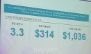˝美 동물병원 방문 반려견 환자 중 약 17％ 소양증 가지고 있어˝