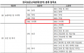 수의학 전공자 첫 취업까지 평균 16.1개월 소요？