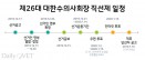 대한수의사회, 회장 직선제 일정 안내‥내년 1월 15일 선거