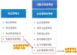 농식품부 동물복지정책팀, 축산조직 벗어나 식품산업정책실로