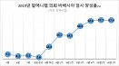 반려동물 바베시아 감염 가을철 급증‥고양이에서도 양성 사례