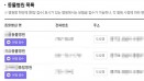 전자차트 통한 펫보험 자동 청구，개별 동물병원 선택에 달려있다