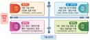 동물감염병 20개 중점 연구‥특수대학원 만들어 전문인력 양성