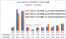 2020년도 전국 수의과대학 수시모집 경쟁률 26.38대1