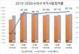 2020 수의사 국가시험 합격률 97.7%‥5년간 최고 수치
