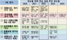 농식품부 `2020∼2024년 동물복지 종합계획` 주요 내용은？