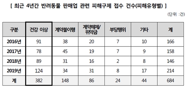 (자료 : 한국소비자원)