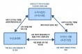 `수의사 국가시험` 학생은 불만 많은데‥교수진은 문제인식 부족