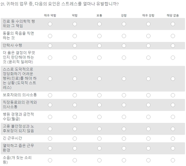 소동물 임상수의사 직업 관련 질환·상해 설문조사에 포함된 스트레스 관련 조사 문항