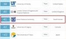 2020 세계 수의과대학 순위 공개…UC데이비스 1위，서울대 41위