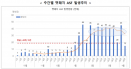 연천·화천 멧돼지 시료 아프리카돼지열병 양성률 17%대