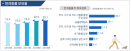 서울시 가구 20%가 반려동물 키운다‥유기동물 입양 2배 증가