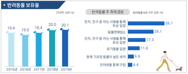 (자료 : 서울시)