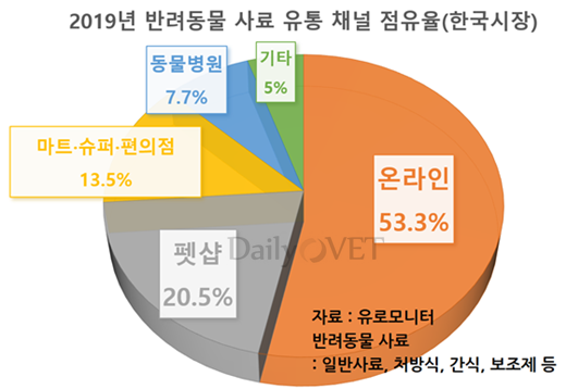 20200421petfood_industry1