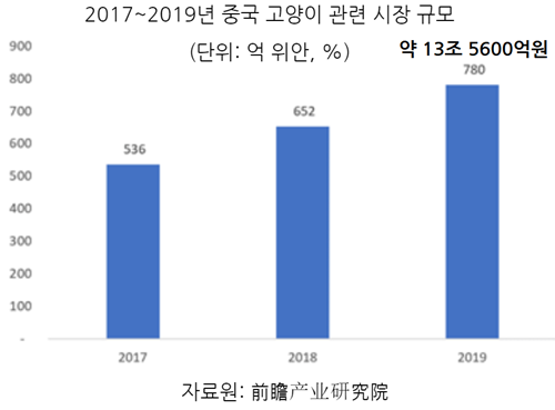 20200422pet_industry_china10