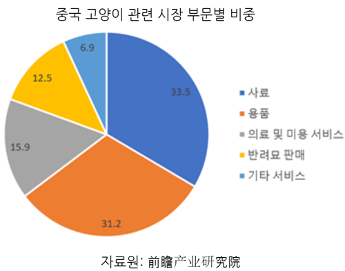 20200422pet_industry_china11