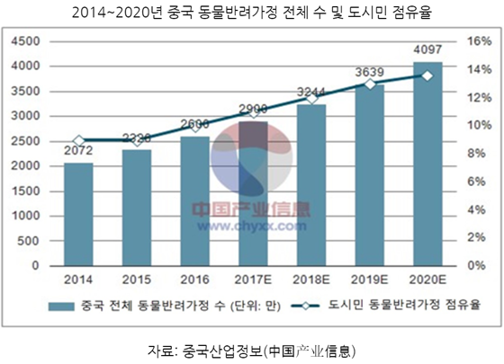 20200422pet_industry_china2