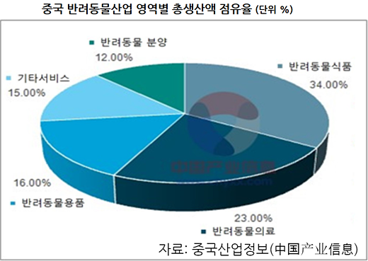20200422pet_industry_china3