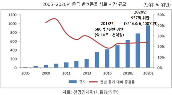 20200422pet_industry_china4