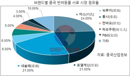 20200422pet_industry_china5
