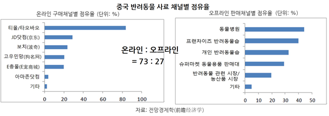 20200422pet_industry_china6