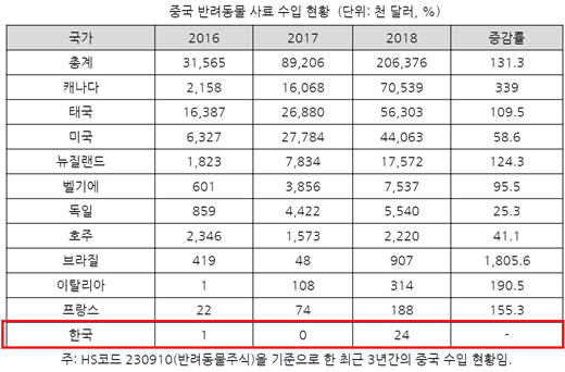 20200422pet_industry_china7