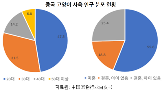 20200422pet_industry_china9