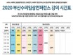 부산수의컨퍼런스, 교육 규모 대폭 확충‥9월 열린다
