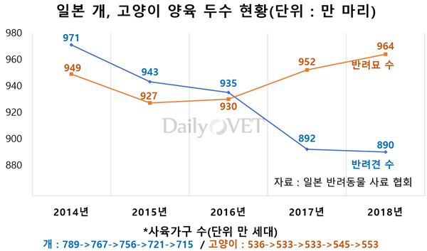 20200504pet industry_japan1