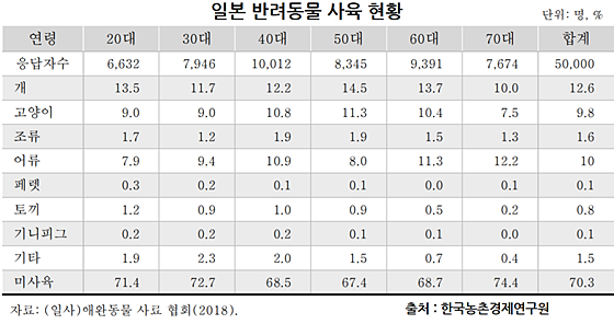 20200504pet industry_japan2