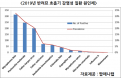 [통계를 보면 질병이 보인다③] 반려묘 호흡기 감염증 병원체
