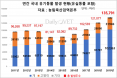연간 유실·유기동물 또 증가…2019년 유기동물 총 13.6만 마리