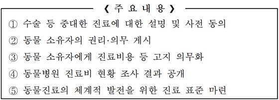 수의사법 개정안 주요 내용